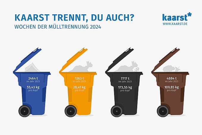 Grafik zur Mülltrennung